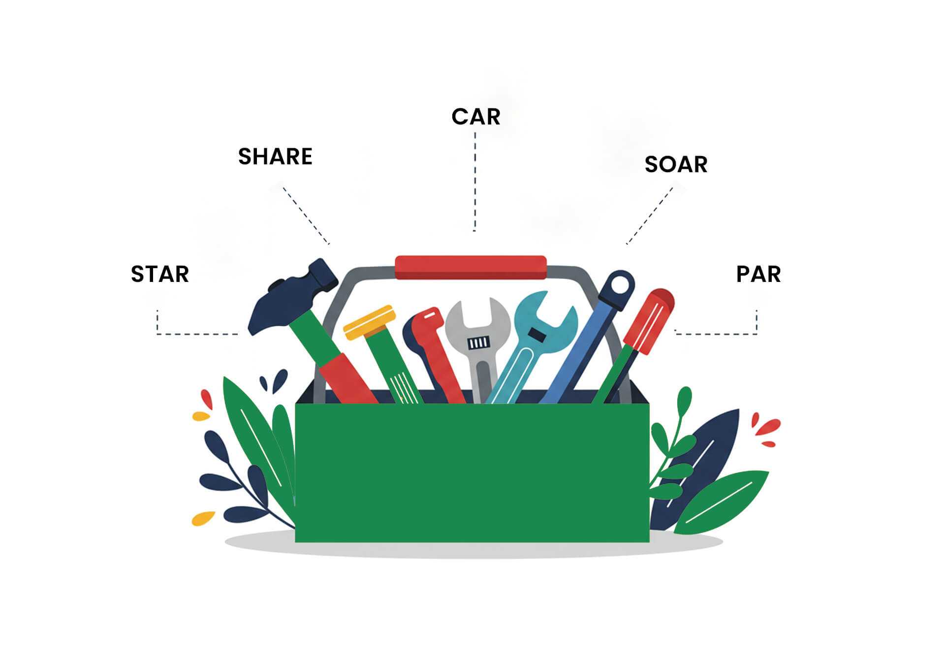 SHARE, CAR, SOAR & PAR: Behavioral Interview Techniques Beyond STAR